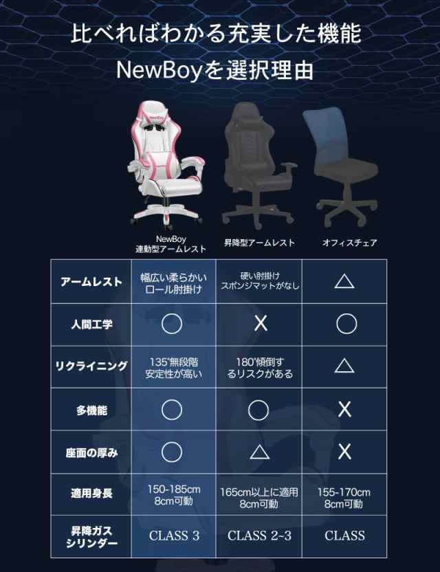 NewBoy ゲーミングチェア オフ ィスチェア ゲーム用チェア デスク