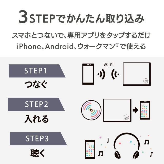 IODATA CDレコ5s(ブラック) CDレコーダー スマホ CD取り込み パソコン不要 Wi-Fi接続で取り込み 【i Phone/iPad/Android/ウォークマン対応_1
