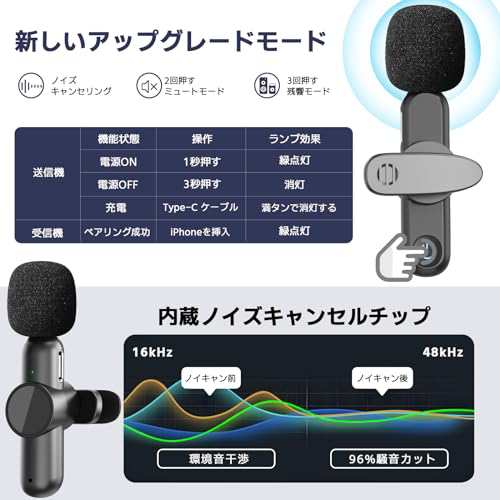 ピンマイク ワイヤレスマイク Teeran プラグ＆プレイ 瞬時接続 ノイズ