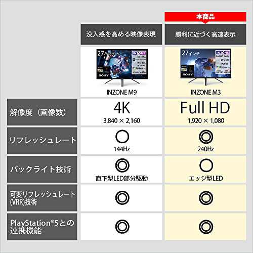 ソニー ゲーミングモニター INZONE M3 SDM-F27M30:2K 27インチ