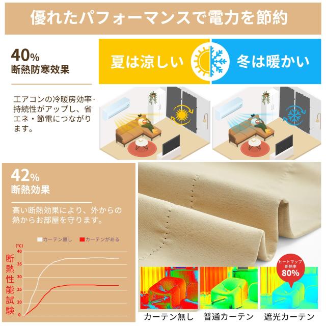 Deconovo 遮光カーテン ドレープカーテン 無地 幅200cm丈230cm ベージュ 2枚入 1級遮光 おしゃれ 仕切り 幅広い 形状記憶加工 北欧 UVカ_5