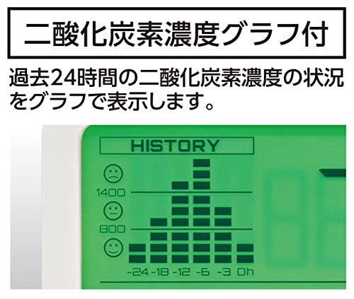 シンワ測定 二酸化炭素濃度計 三色表示 光学式 補正機能付 78976 シンワ測定 78976 ／ 二酸化炭素濃度計 三色表示 光学式補正機能