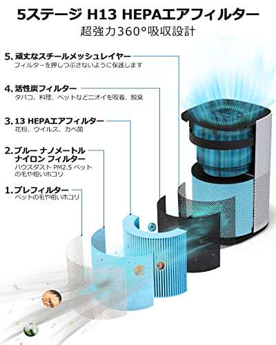 AIRTOK 空気清浄機 30畳 花粉対策 5重除菌 集じん, 省エネ三段風量