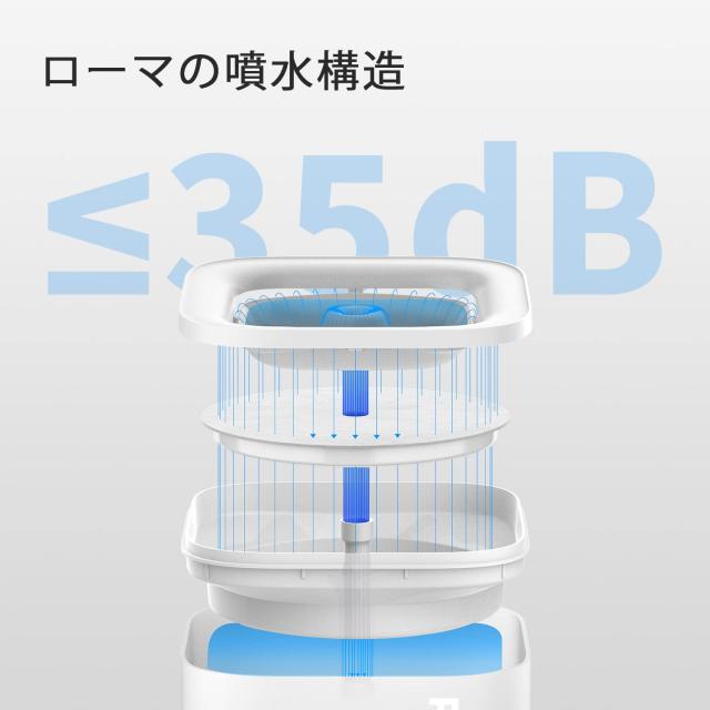 PETKIT ペット用 みずのみ器 自動給水器 循環式 犬 猫 静音ポンプ 自動