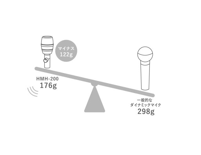 SUZUKI スズキ ハーモニカマイク HMH-200_6