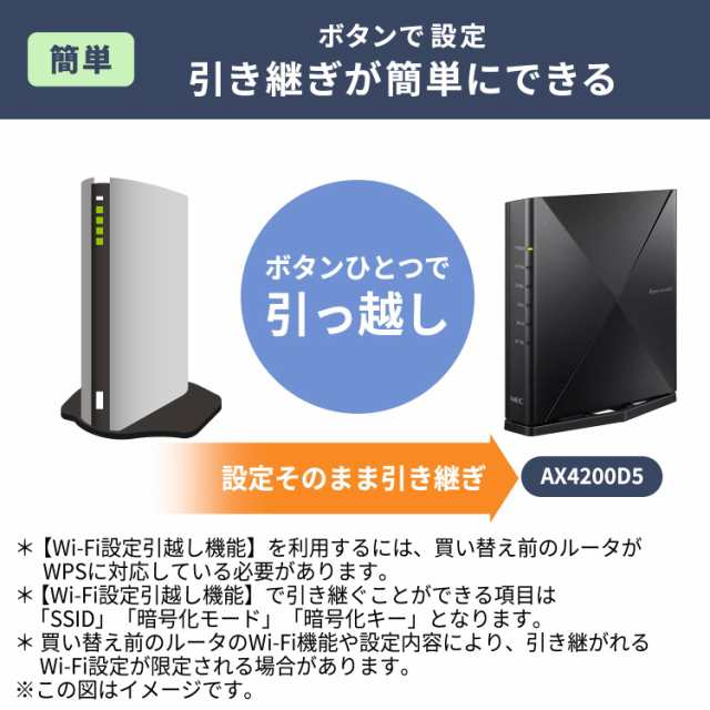 co.jp 限定】NEC Aterm 無線LAN WiFi ルーター dual_band Wi-Fi6(11ax)、5ストリーム AM-AX4200D5  (i Phone 14/ 13/12 / i Phone の通販はau PAY マーケット - famille | au PAY マーケット－通販サイト