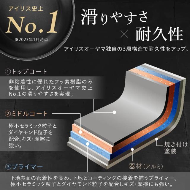 アイリスオーヤマ 取っ手の取れるフライパン 最強にくっつきにくいコーティングを使用 12点セット 深型フライパンセット 焦げないさびな_2