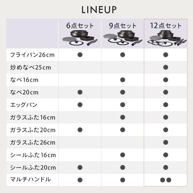 アイリスオーヤマ 取っ手の取れるフライパン 最強にくっつきにくいコーティングを使用 12点セット 深型フライパンセット 焦げないさびな_6