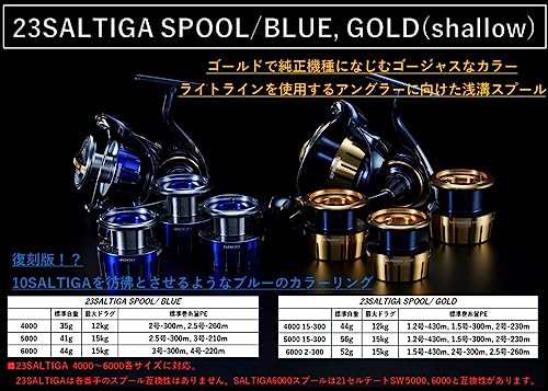 ダイワslpワークス(Daiwa Slp Works) 23 ソルティガ スプール ブルー 5000｜au PAY マーケット