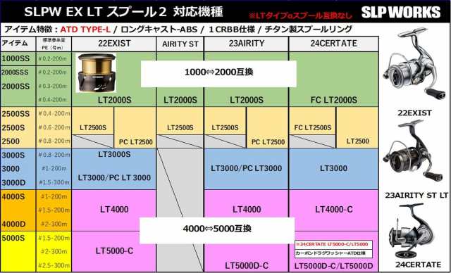 ＳＬＰＷＯＲＫＳ ダイワslpワークス(Daiwa Slp Works) SLPW EX LTスプール2 3000の通販は