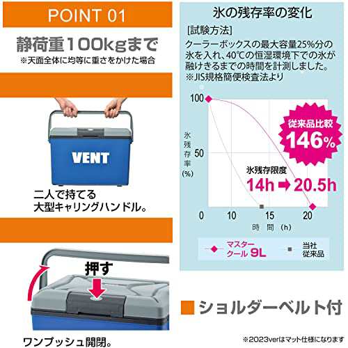 サンカ バンマスタークール 高性能断熱材を採用 ワンプッシュオープン型クーラーボ