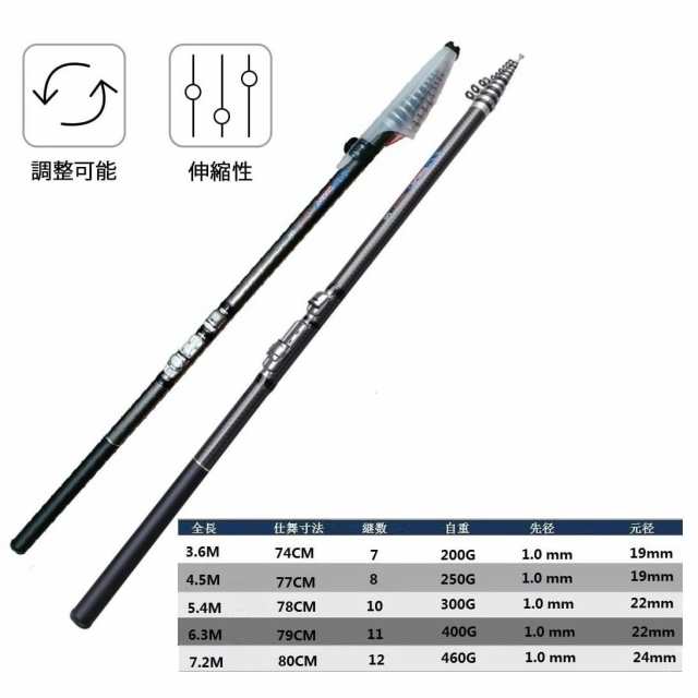 Amazon | WCKJT 釣竿 セット3.6m/5.4M/6.3M/7.2M 投げ竿 磯竿