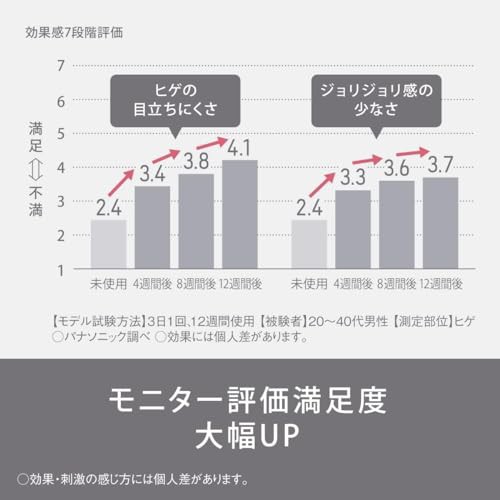 パナソニック(Panasonic) 【冷却機能付/2023年発売】 パナソニック 光美容器 光エステ スムースエピ ES-WG0A-H ハイパワー グレー