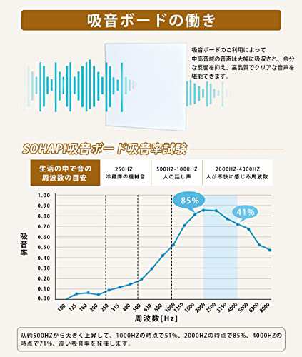 SOHAPI 遮音シート 防音 遮音 パネル 吸音材 防音シート 壁 賃貸 吸音パネル 遮音材 部屋用 防音材 防音壁ドア 防音ボード 吸音ボード  防の通販はau PAY マーケット - morushop | au PAY マーケット－通販サイト