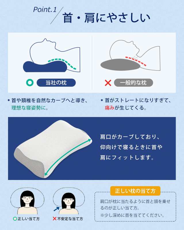 枕 低反発 首が痛くならない 人気 30日のお試し期間 横向き寝 枕