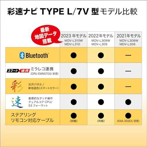 ケンウッド(KENWOOD) 7インチワイド MDV-L310W 安心の日本製製デジタルルームミラー型ドライブレコーダーと連携可能 Bluetooth搭載 ワイ