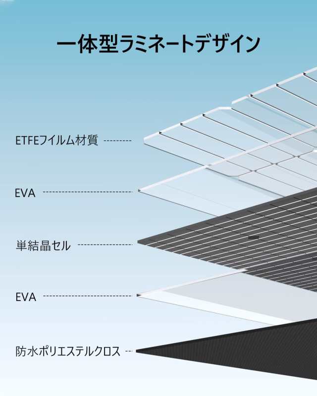 Enernova 160W 最新型ETFE材質 23%高転換率 折り畳み式ポータブル電源