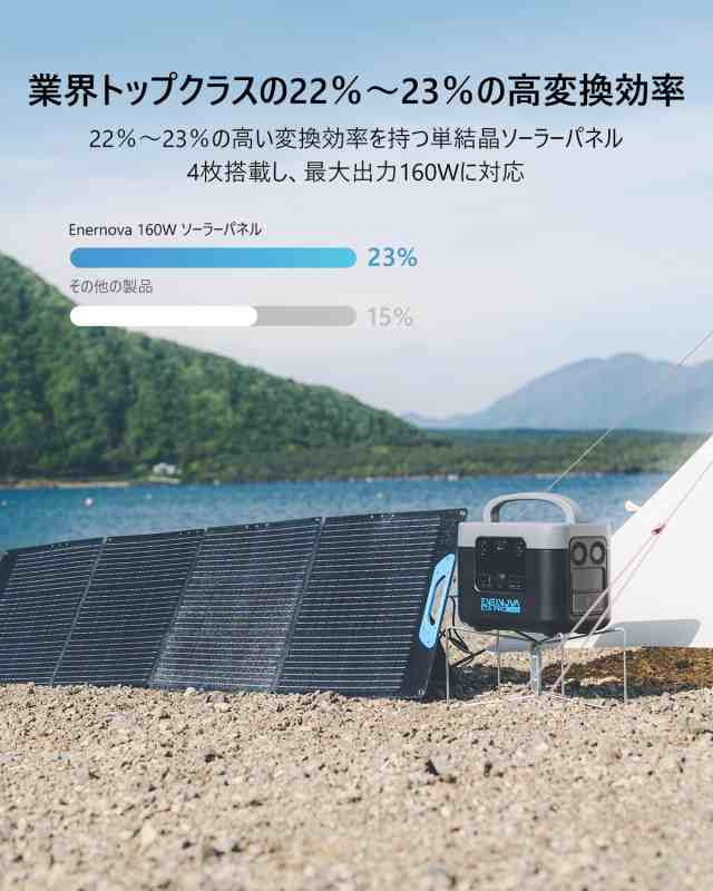 Enernova 160W 最新型ETFE材質 23%高転換率 折り畳み式ポータブル電源