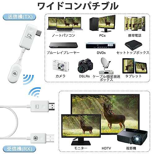 2023年モデル型】ワイヤレスHDMI 小型 収納に便利 無線化 送受信機