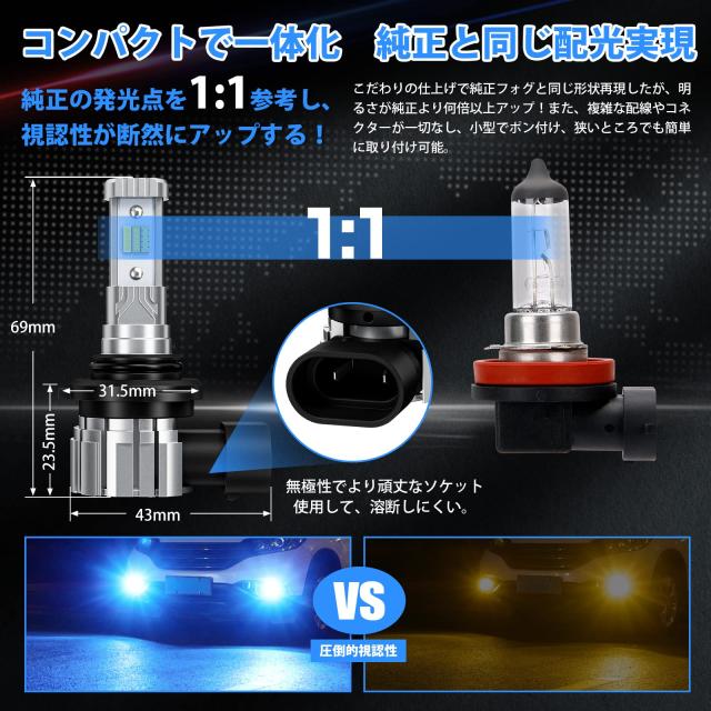 【2023年爆光モデル】SUPAREE HB4 LED フォグ 3色切り替え 爆光 HB3 LED フォグランプ 12000lm 20W*2 2重防水防結露 角度調整可能 車検対