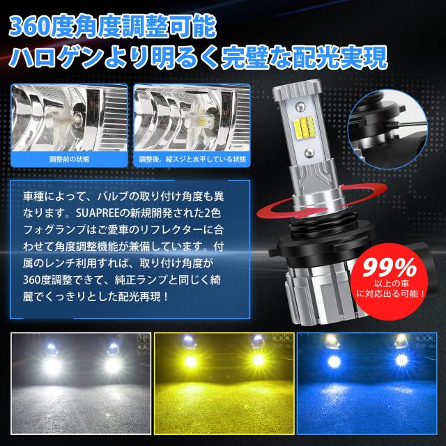 【2023年爆光モデル】SUPAREE HB4 LED フォグ 3色切り替え 爆光 HB3 LED フォグランプ 12000lm 20W*2 2重防水防結露 角度調整可能 車検対