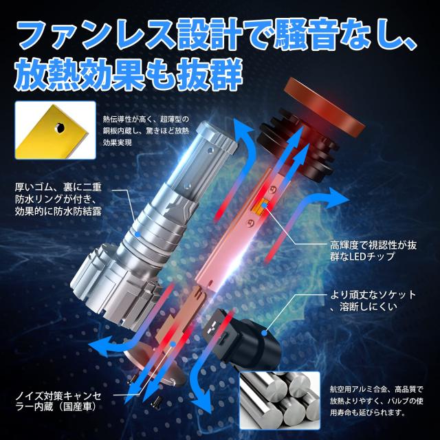 【2023年爆光モデル】SUPAREE HB4 LED フォグ 3色切り替え 爆光 HB3 LED フォグランプ 12000lm 20W*2 2重防水防結露 角度調整可能 車検対
