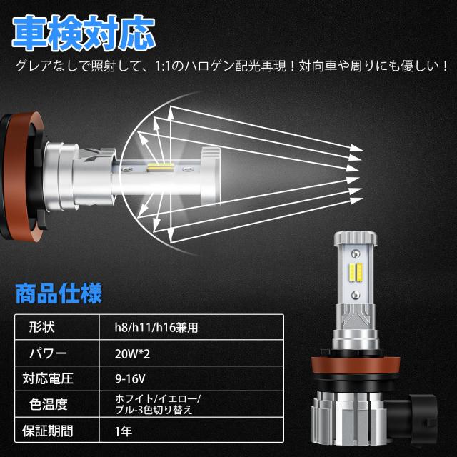 【2023年爆光モデル】SUPAREE HB4 LED フォグ 3色切り替え 爆光 HB3 LED フォグランプ 12000lm 20W*2 2重防水防結露 角度調整可能 車検対