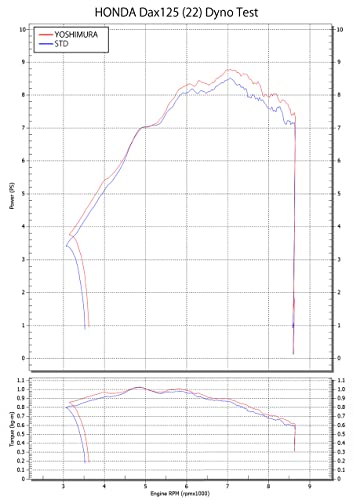 ヨシムラ(YOSHIMURA) フルエキゾースト ダックス125 (23) 機械曲 ストレート762サイクロン TYPE-UP 政府認証110A-45H-6X60_6