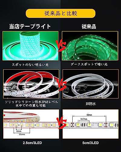 led テープ １２v 安い 照度