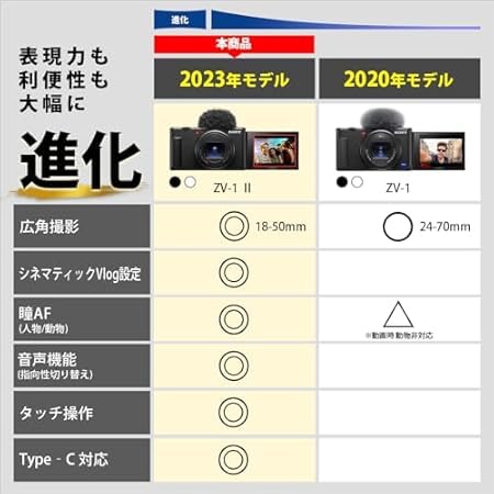 SONY(ソニー) コンパクトデジタルカメラ VLOGCAM Vlog用カメラ ZV-1II ボディ ウィンドスクリ ーン付属 18-50mm F1.8-4.0 ズームレンズ ブ