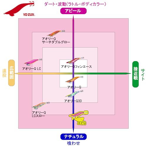 YO-ZURI(ヨーヅリ) エギ エビQ 3.0号 13:日中ピンク イカ釣り