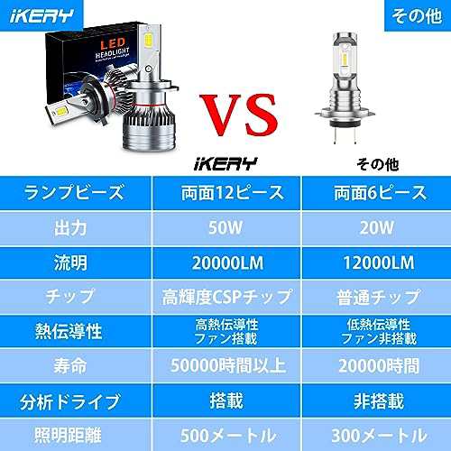 IKERY H7 LEDヘッドライト 新車検対応 各50W 超爆光 LEDハイビーム