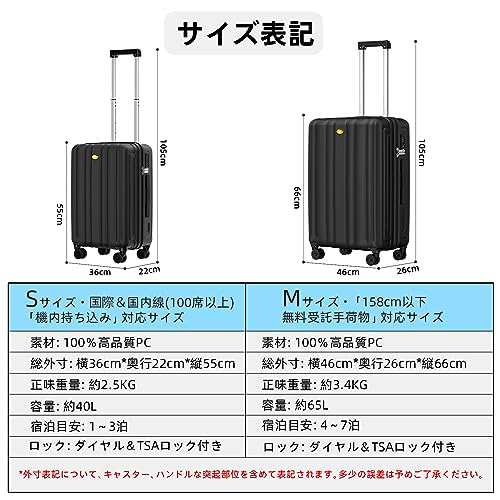 MGOB スーツケース キャリーケース 機内持ち込み Sサイズ 2泊3日