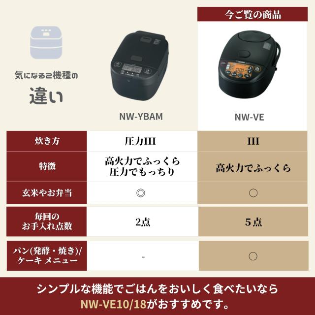 象印 炊飯器 5.5合 極め炊き IHタイプ 日本製 保温30時間 ブラック NW 