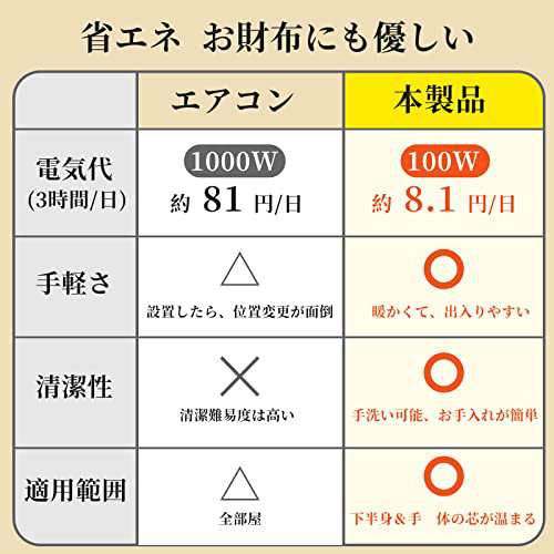 着るこたつ　電気足温器　足入れヒーター　水洗い可　こたんぽ　足元ヒーター