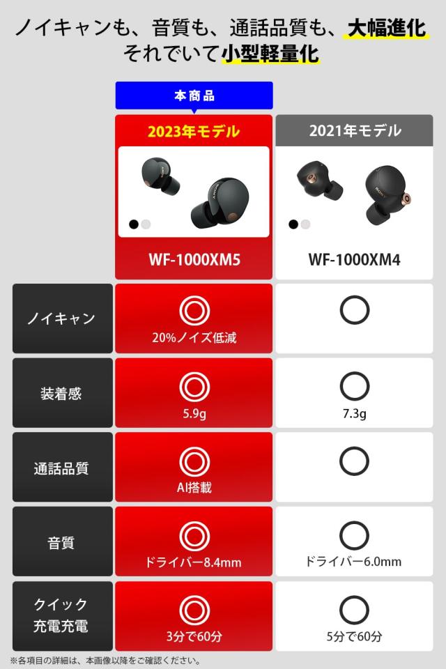 WF-1000XM5 新品未開封MISIA