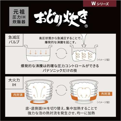 パナソニック 炊飯器 一升 急減圧バルブ＆大火力IH おどり炊き 全面