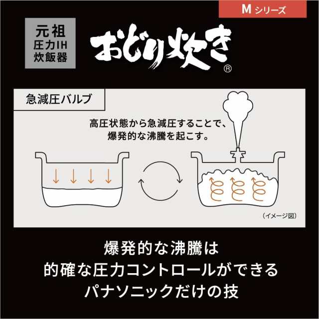 パナソニック 炊飯器 5.5合 急減圧バルブ おどり炊き 全面発熱5 パナソニック 炊飯器 5.5合 急減圧バルブ おどり炊き 全面発熱5