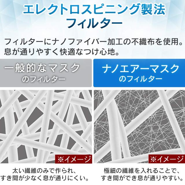 アイリスオーヤマ(IRIS OHYAMA) 【風邪予防 マスク ナノエアーマスク
