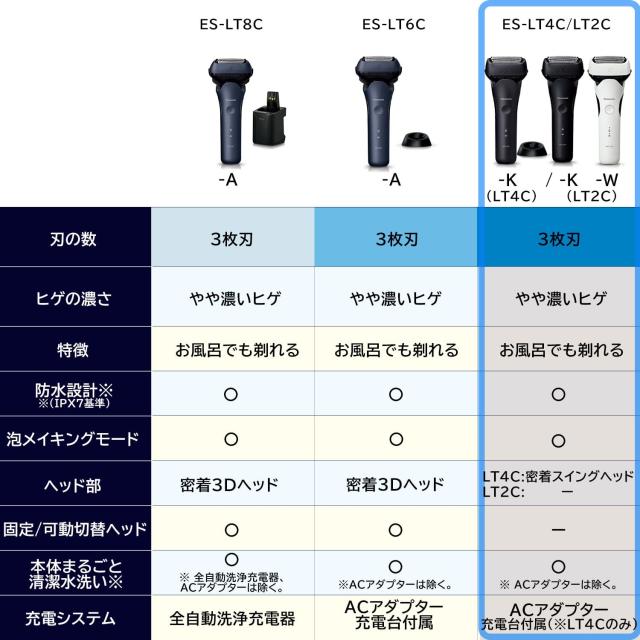 パナソニック メンズシェーバー ラムダッシュ 3枚刃 黒 お風呂剃り可 ES-LT2C-W_1