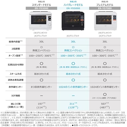 TOSHIBA(東芝) オーブンレンジ 電子レンジ フラットテーブル microwave 