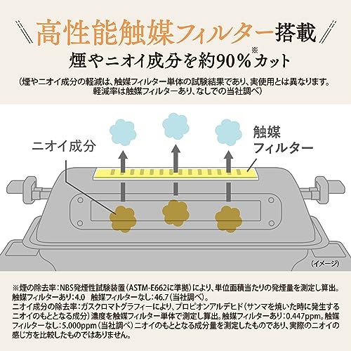 象印 マルチロースター 食べ物屋一皿分の料理 サンマ3尾 パウダーコンパクト 煙やニオイを抑える瀘過器 お取りつくろうし分かりやすい 暗灰色 EF-WA30-HZ