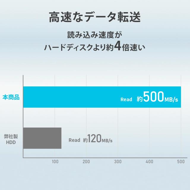 IODATA スティックSSD 2TB ホワイト×ブラック 小型 高速転送 ポータブル【PS5/Windows/Mac/Chromebook】USB 10Gbps (USB 3.2 Gen 2)対応_2