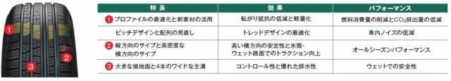 【交換サービス対象】 PIRELLI(ピレリ) オールシーズン 235/65R19 SCORPION VERDE A/S 109V XL タイヤのみ・ホイールなし 4本セット 4068