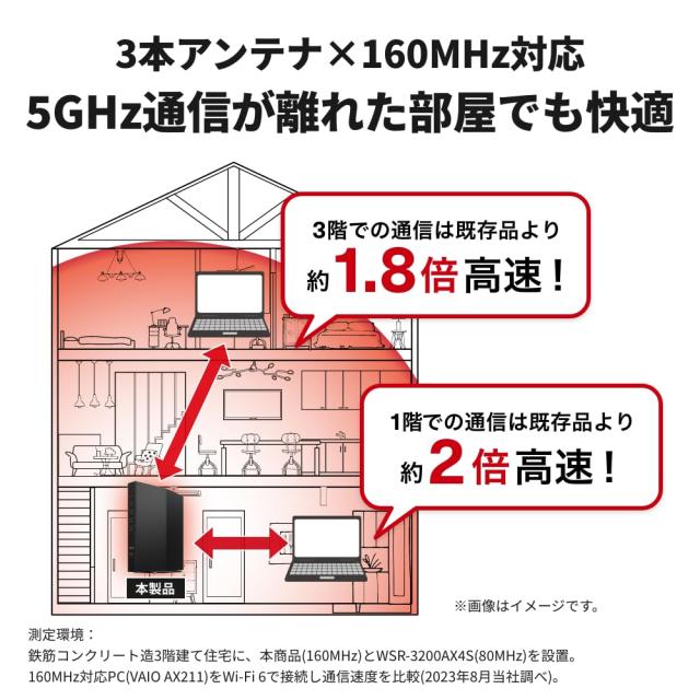 【ネット限定】 バッファロー WiFi ルーター 無線 LAN Wi-Fi 6 11ax AX3000 2,401+573Mbps 日本 【 i Phone 16 / 15 / 14 /の通販は