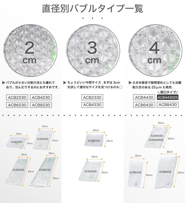 アスウィル 緩衝材 エアークッションフィルム ACB6430 緩衝材作成機用 ロールフィルム バブルタイプ 粒径4？ 300×200mm 150M巻(約500片)_4