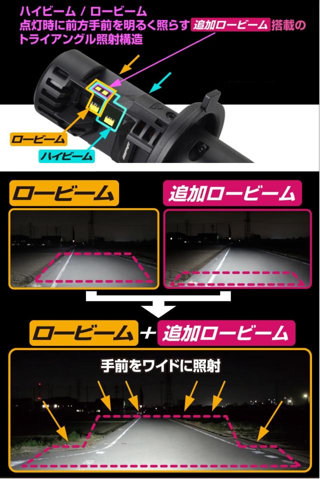 co.jp 限定】 M's Basic by IPF ヘッドライト フォグランプ LED 車用