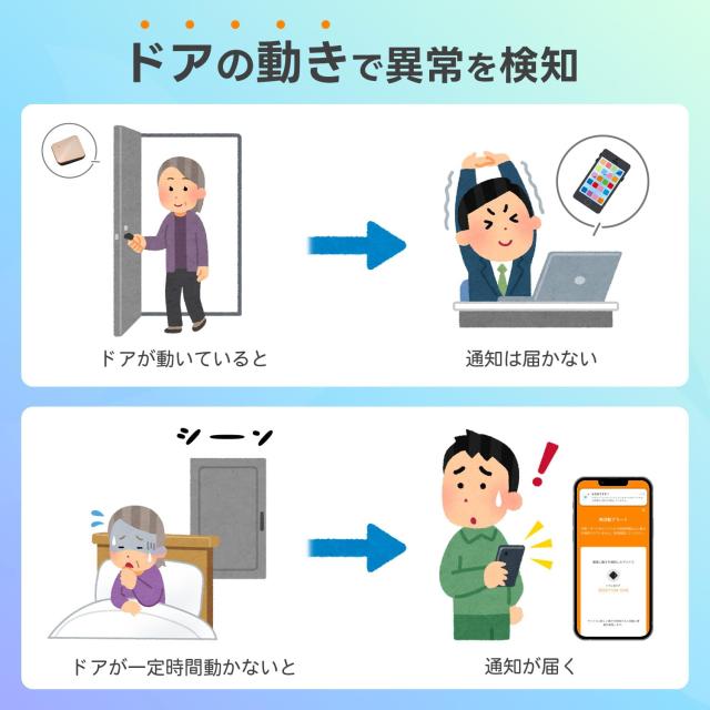 ひとり暮らしのおまもり 高齢者の見守り 小型センサー 動きが無い時だけお知らせ 工事不要 利用料無し スマホに通知 帰省のお供に モーシ_2