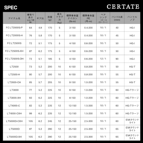 ダイワ(DAIWA) スピニングリール 24セルテ-ト LT5000D (2024年モデル)の通販は