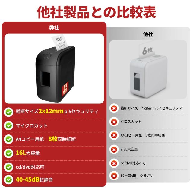 シュレッダー マイクロカット ホッチキス対応 楽天市場】マイクロ カット シュレッダー ホッチキス対応の通販